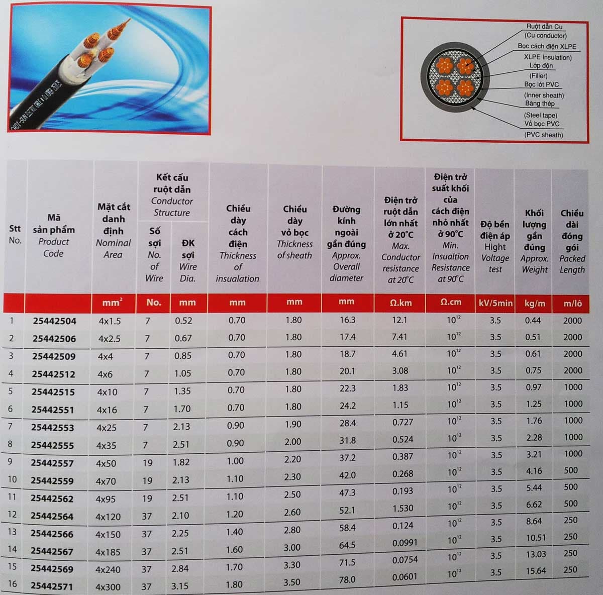 CÁP ĐỒNG NGẦM 4 RUỘT – CÁP NGẦM DSTA 4×185 - 2